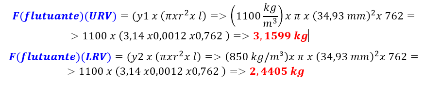 Medição do Nível da Interface por "Displacer" - (Princípio de empuxo) 6 CÀLCULO