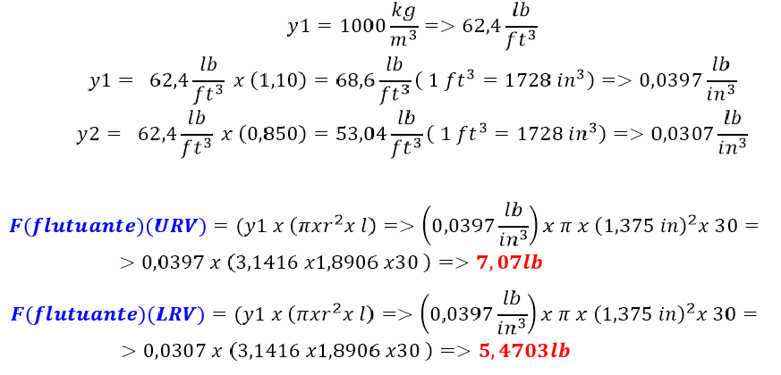 Medição do Nível da Interface por "Displacer" - (Princípio de empuxo) 7 CÀLCULO2