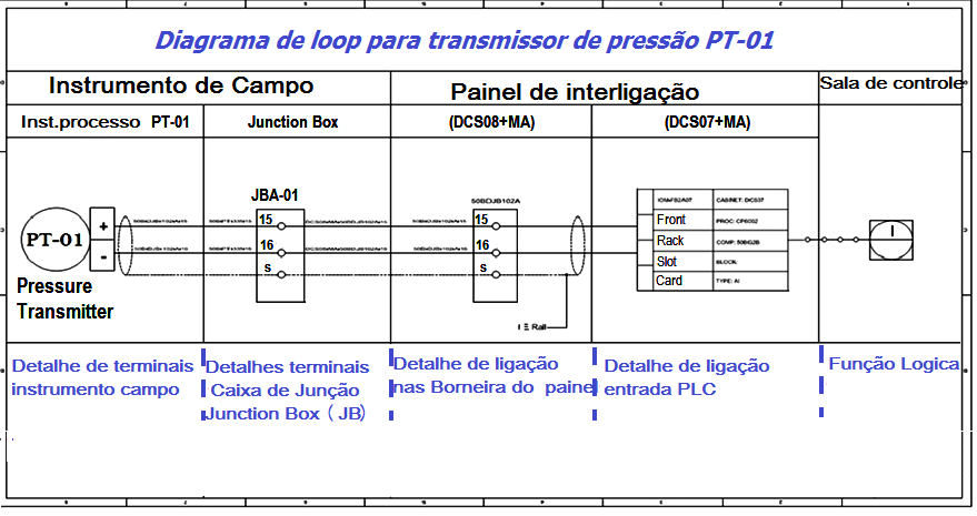 Diagrama de loop de instrumento 2 foto 02 1