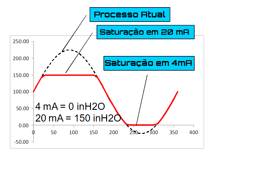 Tutorial de calibração do transmissor inteligente parte 2 2 FIGURA 02