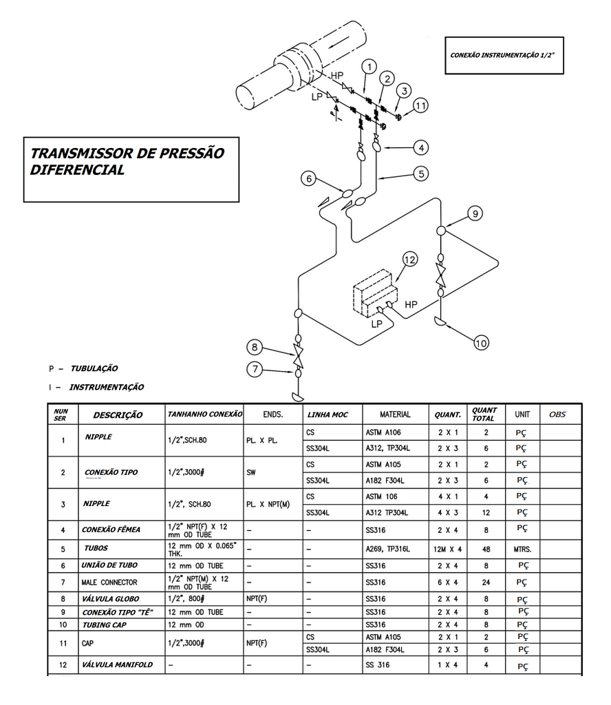 O que é o diagrama de conexão do instrumento? 2 DESENHO 2 2