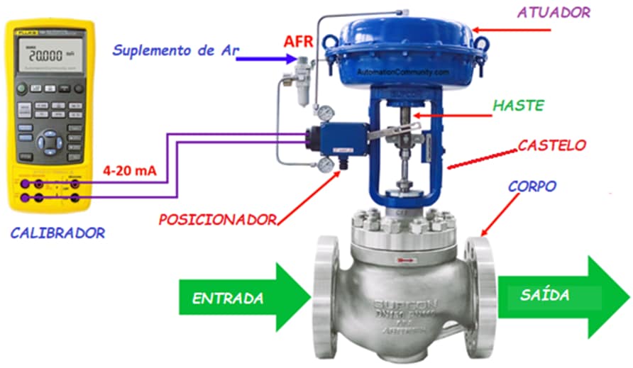 Procedimento de Calibração de uma Válvula de Controle (Como montar posicionador DVC 6200) 3 image 1