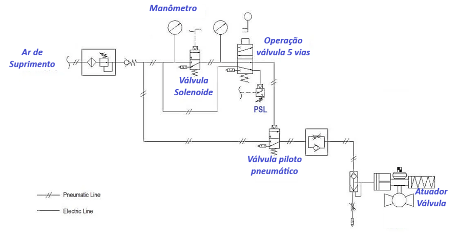 Teste Online de Válvulas Solenoides Guia Prático 4 image 11