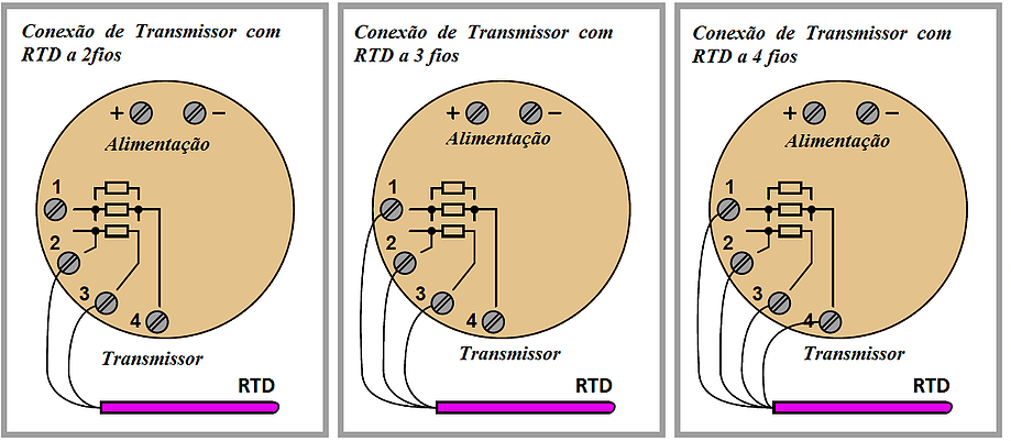 Dicas para Resolução de Falhas em Termoresistencia RTD 1 Dicas para Resolução de Falhas em Termoresistencia RTD