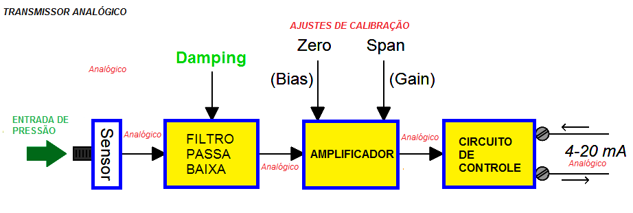 TRANSMISSOR INTELIGENTE 02