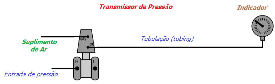 Instrumentação Pneumática 2 image 7