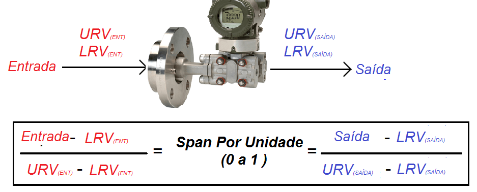 Convertendo sinais facilmente 3 field instrument 4 20ma calculation