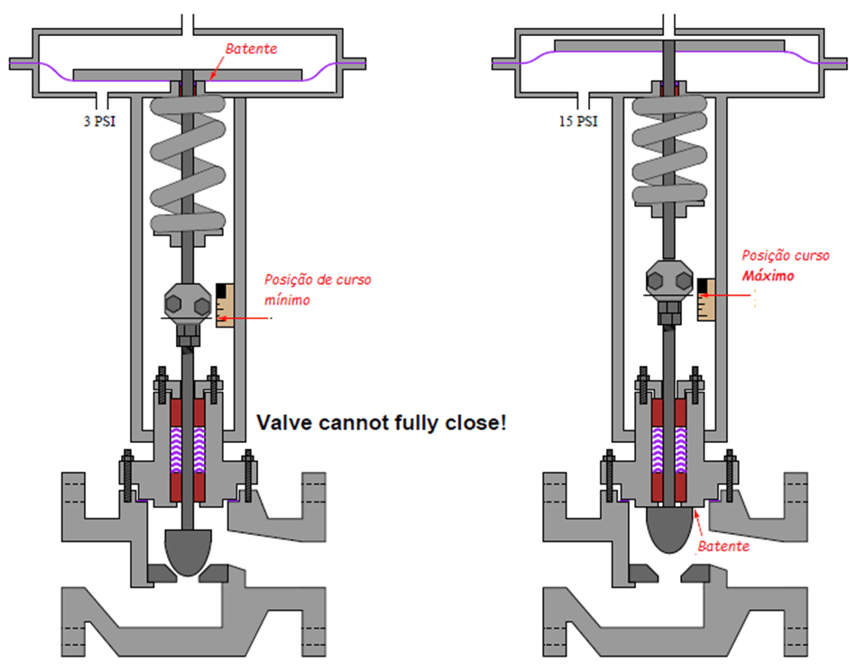 Procedimento de Calibração de uma Válvula de Controle (Como montar posicionador DVC 6200) 2 image
