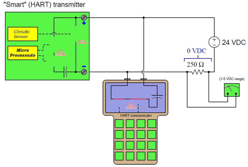 Análise de comunicador HART e transmissor HART inteligente 1 2 Foto 02