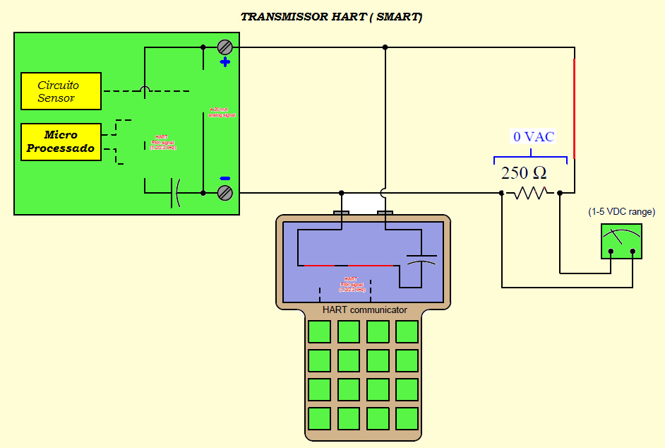 Análise de comunicador HART e transmissor HART inteligente 1 5 Foto 05