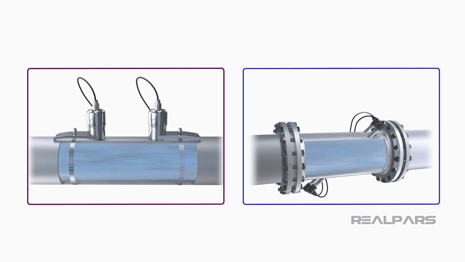 Sensores vazão Invasivos / Não Invasivos e Intrusivos. 5 CLANP 0N 2