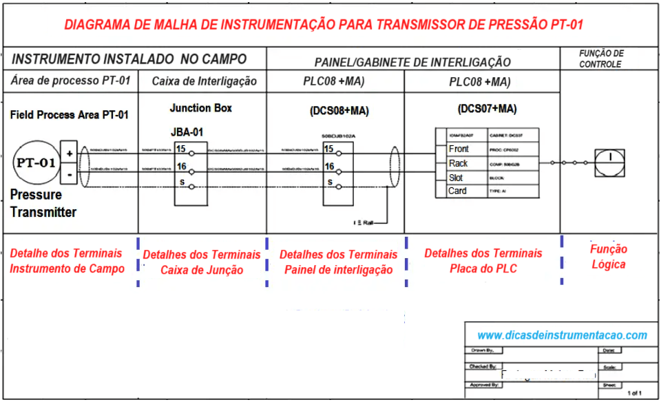 Diagrama de Malha de instrumentos 2 image 7