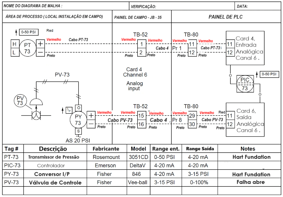 Diagrama de Malha de instrumentos 3 image 8