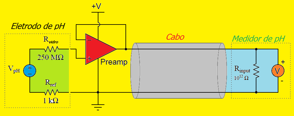 Medição & Controle PH em controle de Processos 25 Esquema pre amprificado