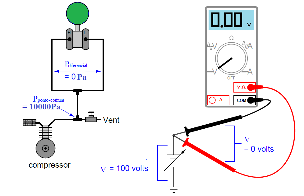 Noções básicas de transmissores de pressão diferencial 9 FOTO 7 1
