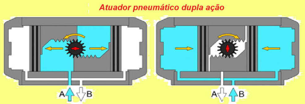 Atuadores de Ação Simples vs. Ação Dupla Comparativo Técnico e Aplicações 2 image