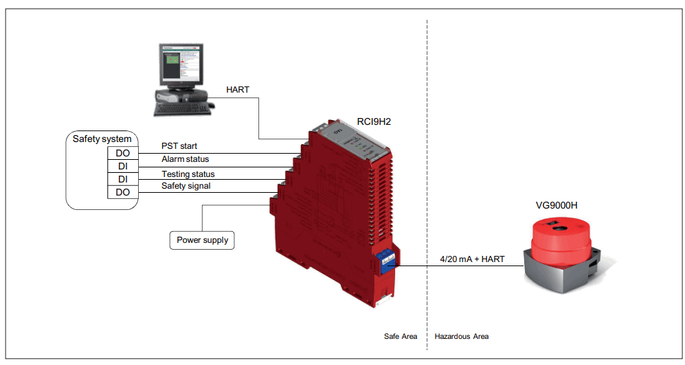 Testes Inline de Instrumentos e Válvulas no Sistema Instrumentado de Segurança (SIS) 2 image 8