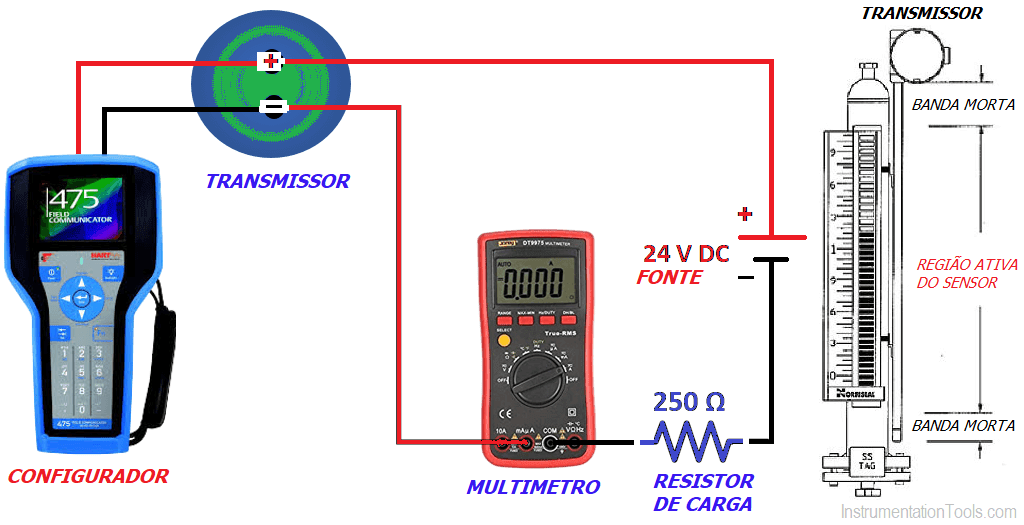 Procedimento de calibração do transmissor de nível magnetostritivo 5 Procedimento de calibração do transmissor de nível magnetostritivo