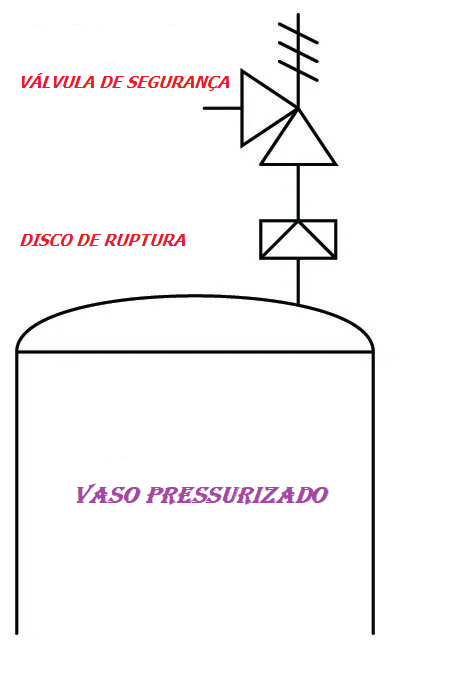 Funcionamento de Válvula Alivio e Válvula de Segurança. 13 O atributo alt desta imagem está vazio. O nome do arquivo é DISCO-DE-RUPTURA-1.png